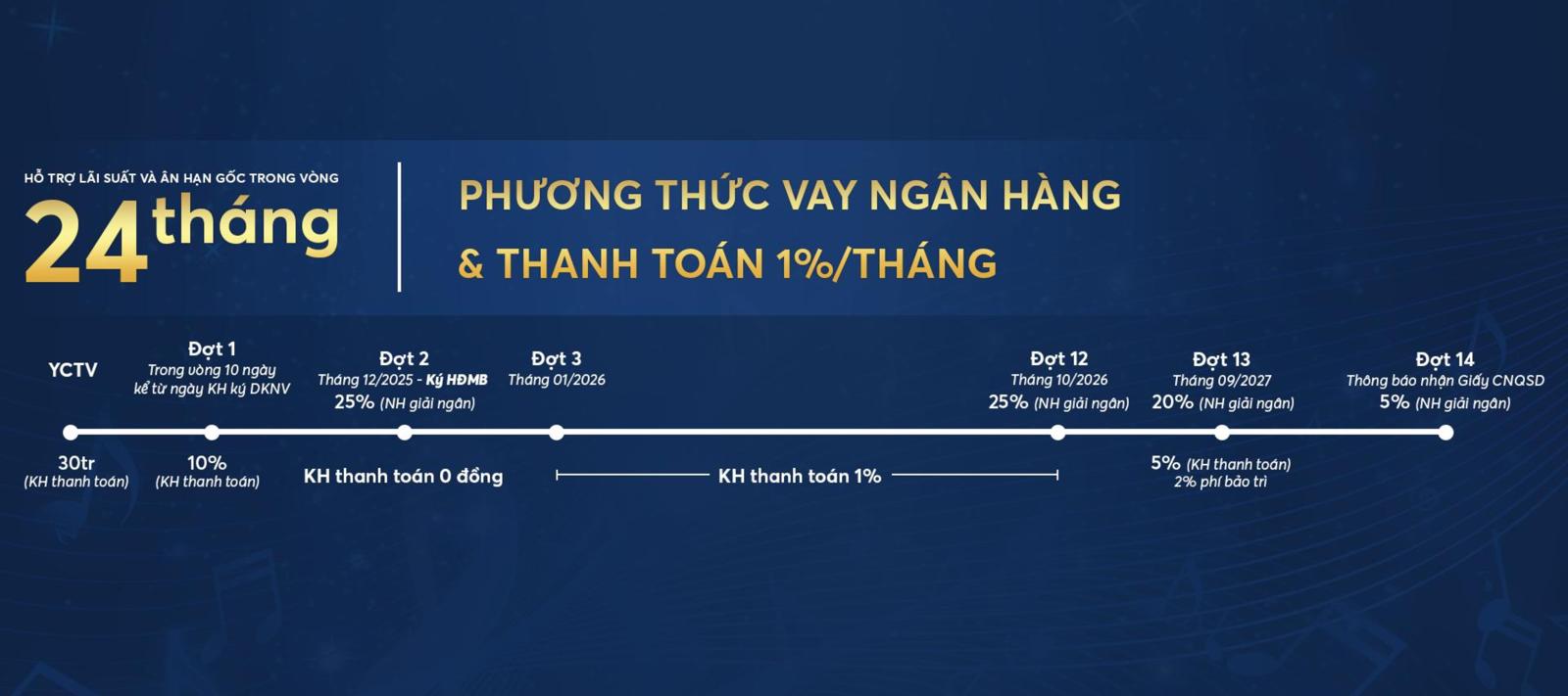 Vay vốn ngân hàng mua nhà Symlife tối ưu tài chính