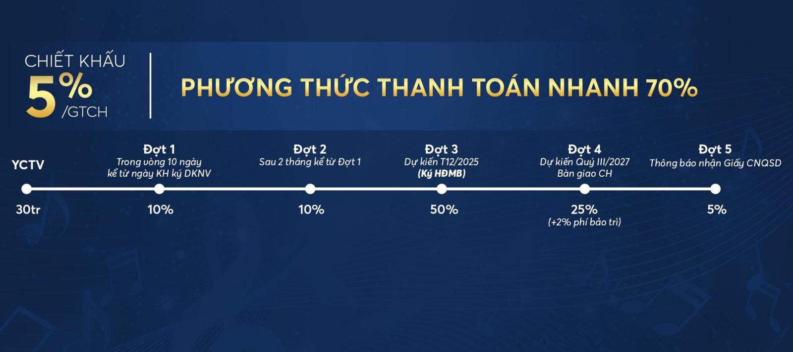 Thanh toán nhanh 95% nhận chiết khấu khủng