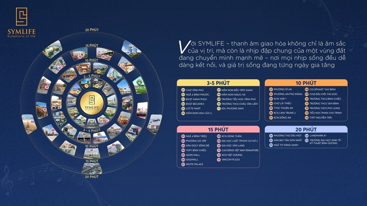 Vị trí đẹp giúp cư dân Symlife tiếp cận tiện ích nhanh chóng
